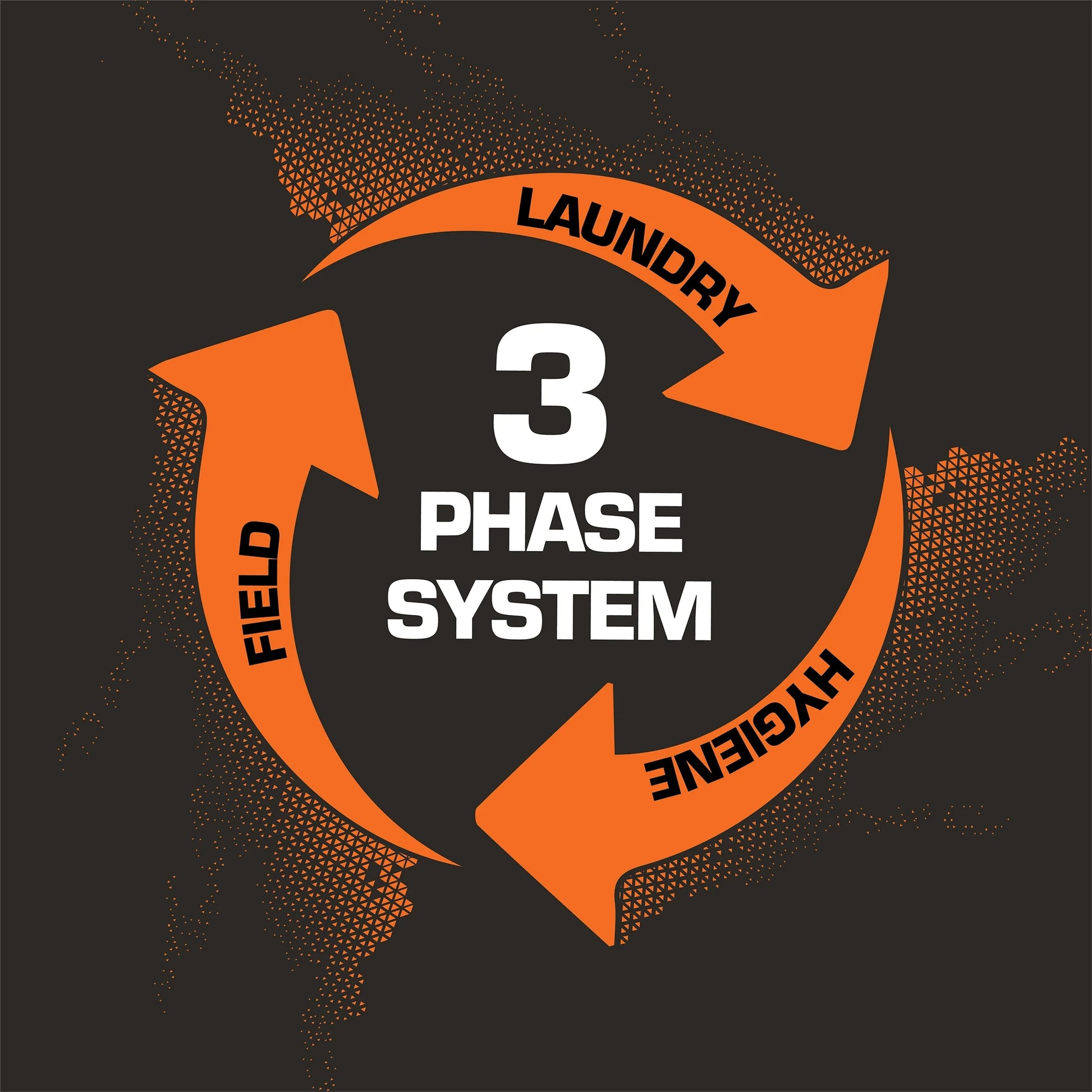 ™ All Purpose Scent Prevent® Bag - Orange, Water-Resistant, Rugged Material